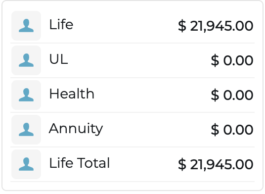 First month issued-paid — $22,000